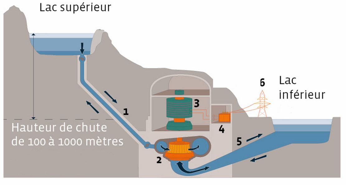 Image - schema_centrales.jpg